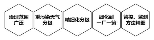 2019環(huán)保新規(guī)藍(lán)天計劃對鋁業(yè)的影響