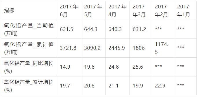 中國高純氧化鋁市場分析與投資前景研究報告