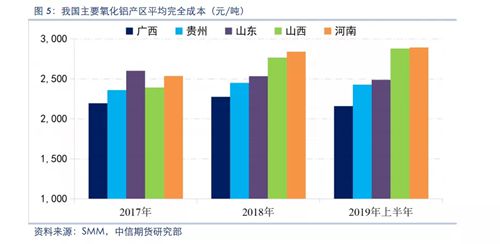 鋁土礦資源配套&低成本布局 為氧化鋁企業(yè)贏得生機與主動