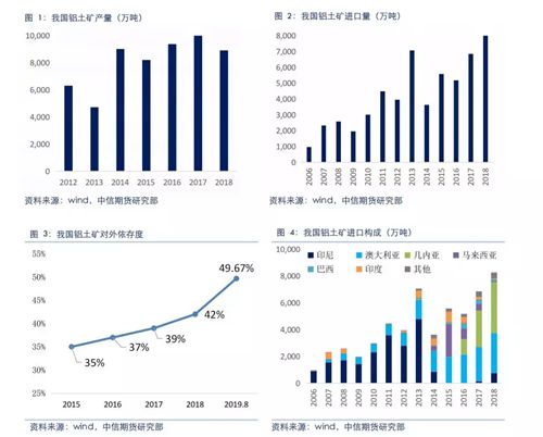 鋁土礦資源配套&低成本布局 為氧化鋁企業(yè)贏得生機與主動