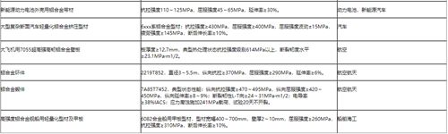 工信部：15種首批次應(yīng)用的鋁合金新材料可購買新材料險(xiǎn)，生產(chǎn)企業(yè)可申請(qǐng)保費(fèi)補(bǔ)貼資金